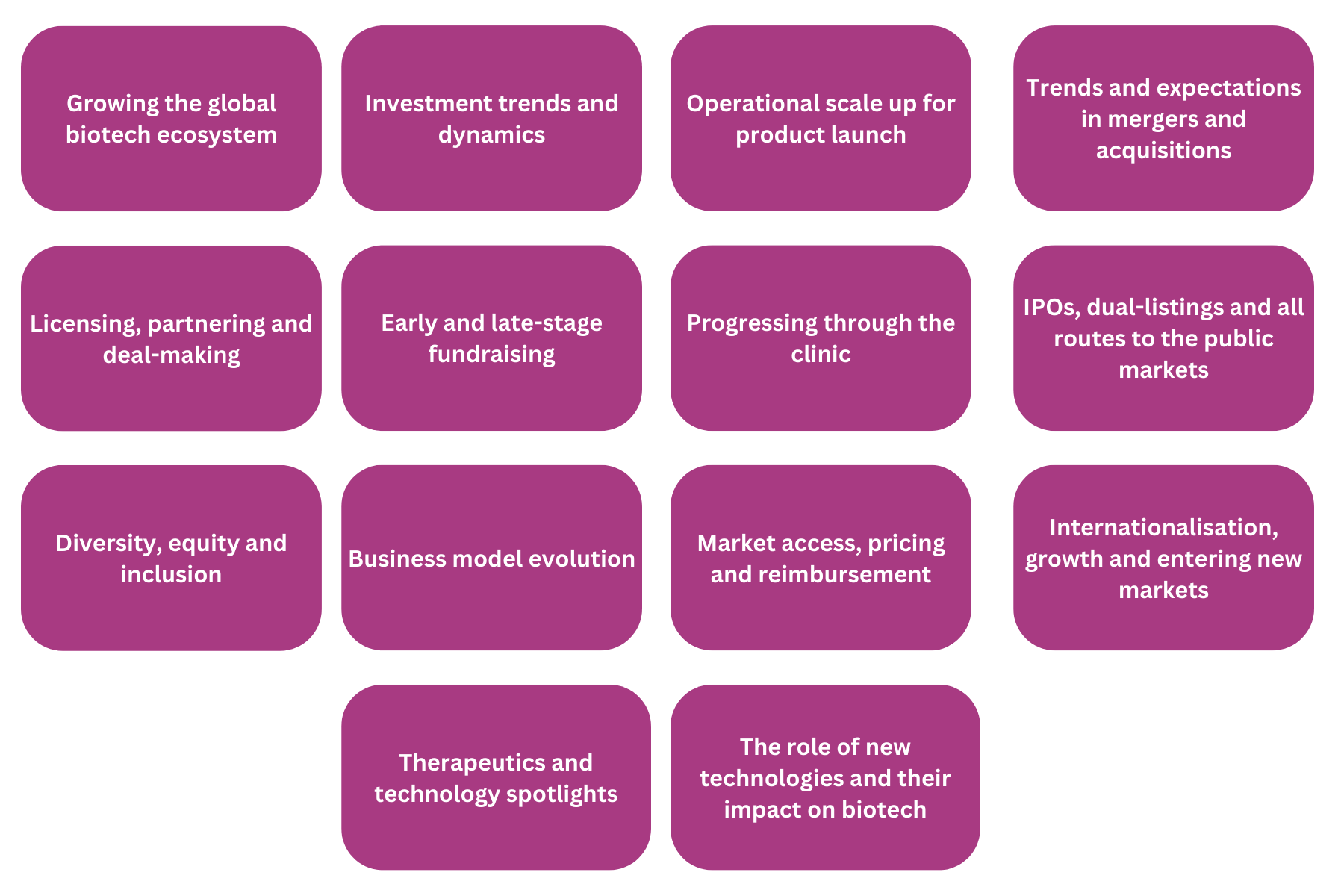 Biotech Leaders Key Topics  (1800 × 1200px) (1)