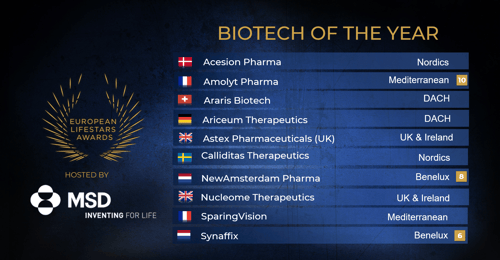 Biotech of the Year