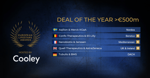 Deal of the Year Over (€500m)