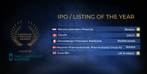 IPO  Listing of the Year