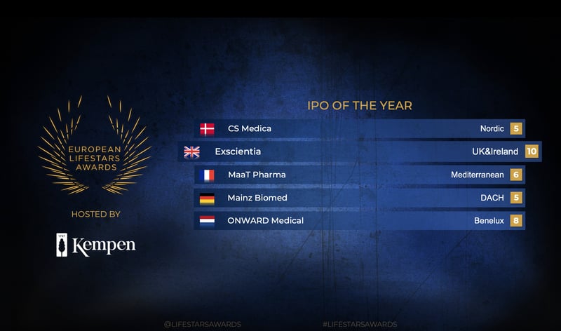 IPOR