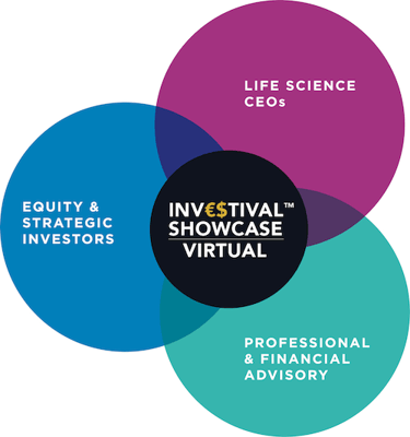 Investival Virtual Venn Diagram