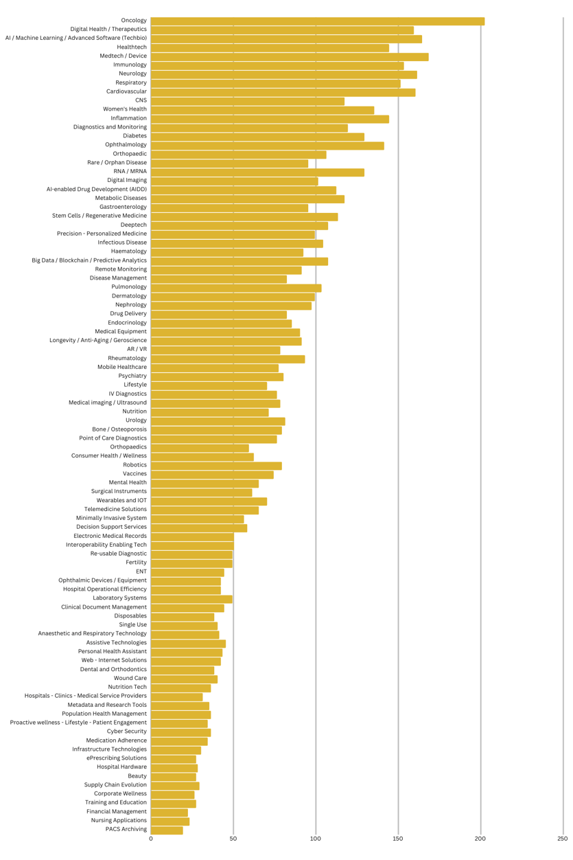 Investor SubSector Interest (1)
