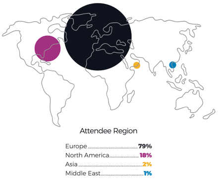 LSX World 2022 Attendee Region