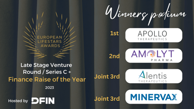 Late Stage Venture Round _  Series C (& beyond) Finance Raise of the Year-2