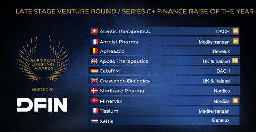 Late Venture Round  Series C Raise of the Year 