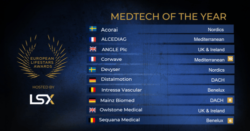 Medtech of the Year