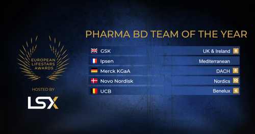 Pharma BD Team of the Year-2