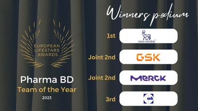 Pharma BD Team of the Year-Nov-14-2023-12-40-35-1546-PM