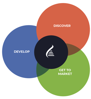 What is RNA Leaders?
