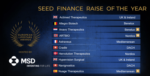 Seed Raise of the Year