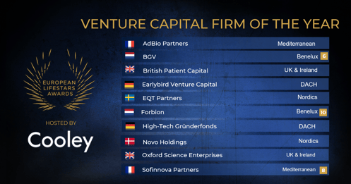 VC Firm of the Year