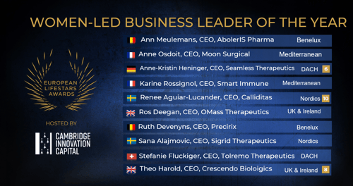Women-Led Business of the Year